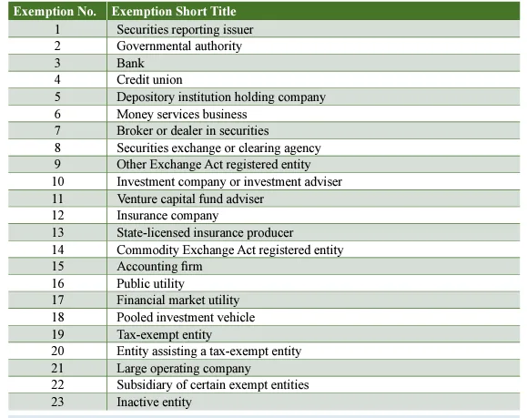 BOIR exemptions table BOIR exemptions table