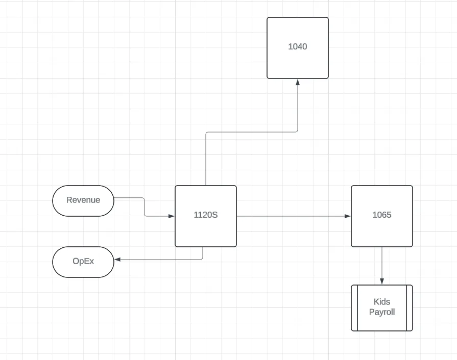 process flow for hiring kids process flow for hiring kids